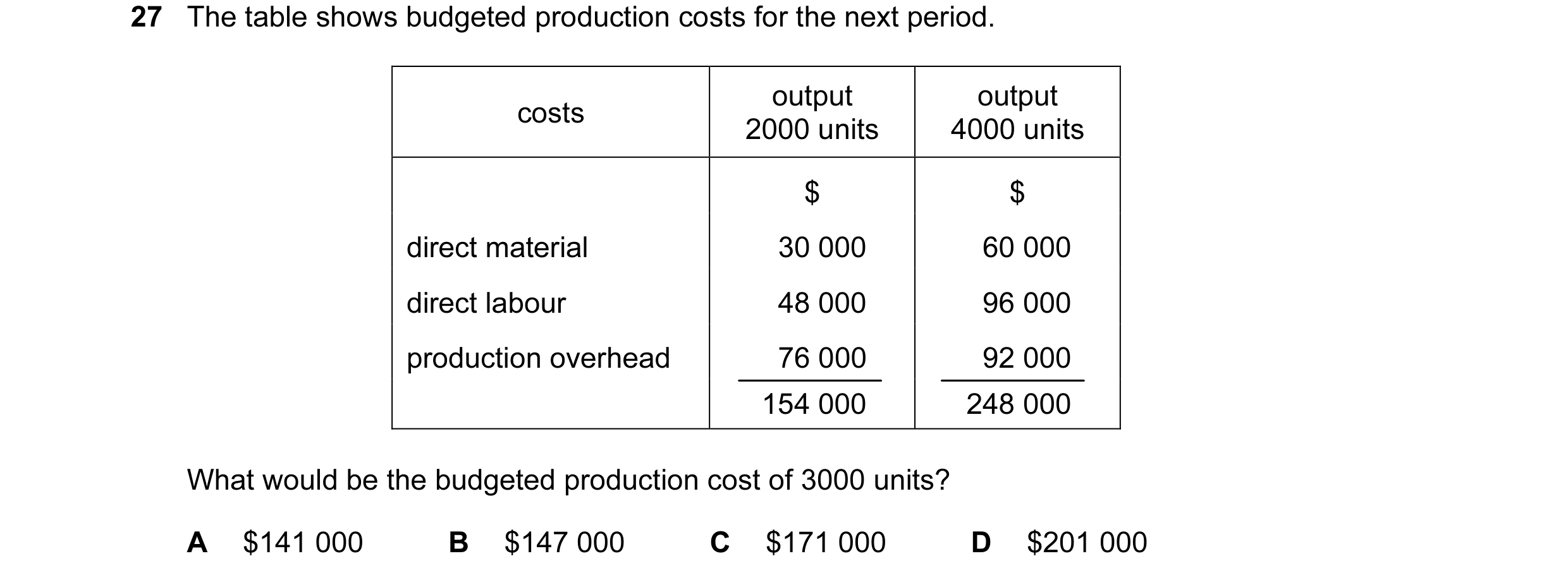 Question 25: The table shows budgeted production costs for the next period. output output costs 2000 units 4000 units $ $ direct material 30 000 60 000 …