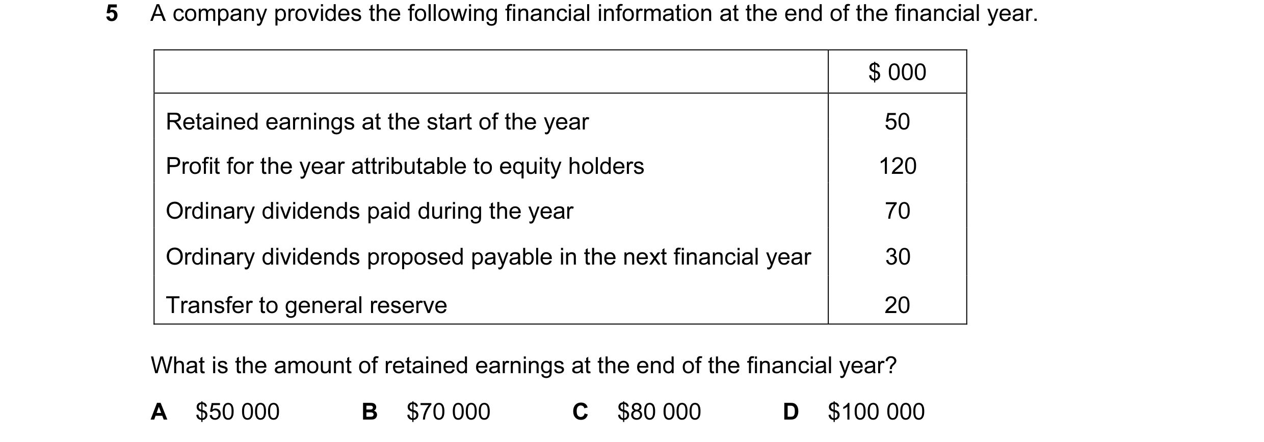 Question 87: A company provides the following financial information at the end of the financial year. $ 000 Retained earnings at the start of the year 5…