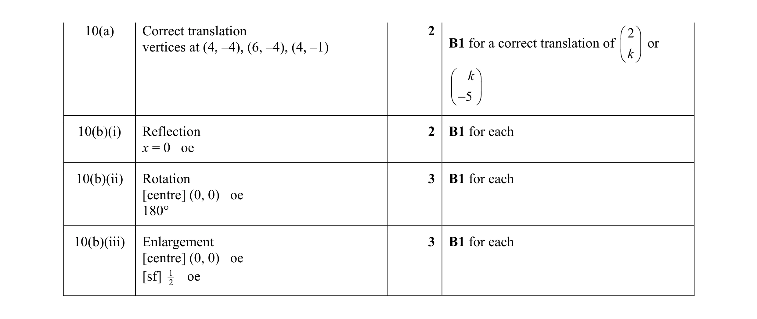 Mark scheme for question 68