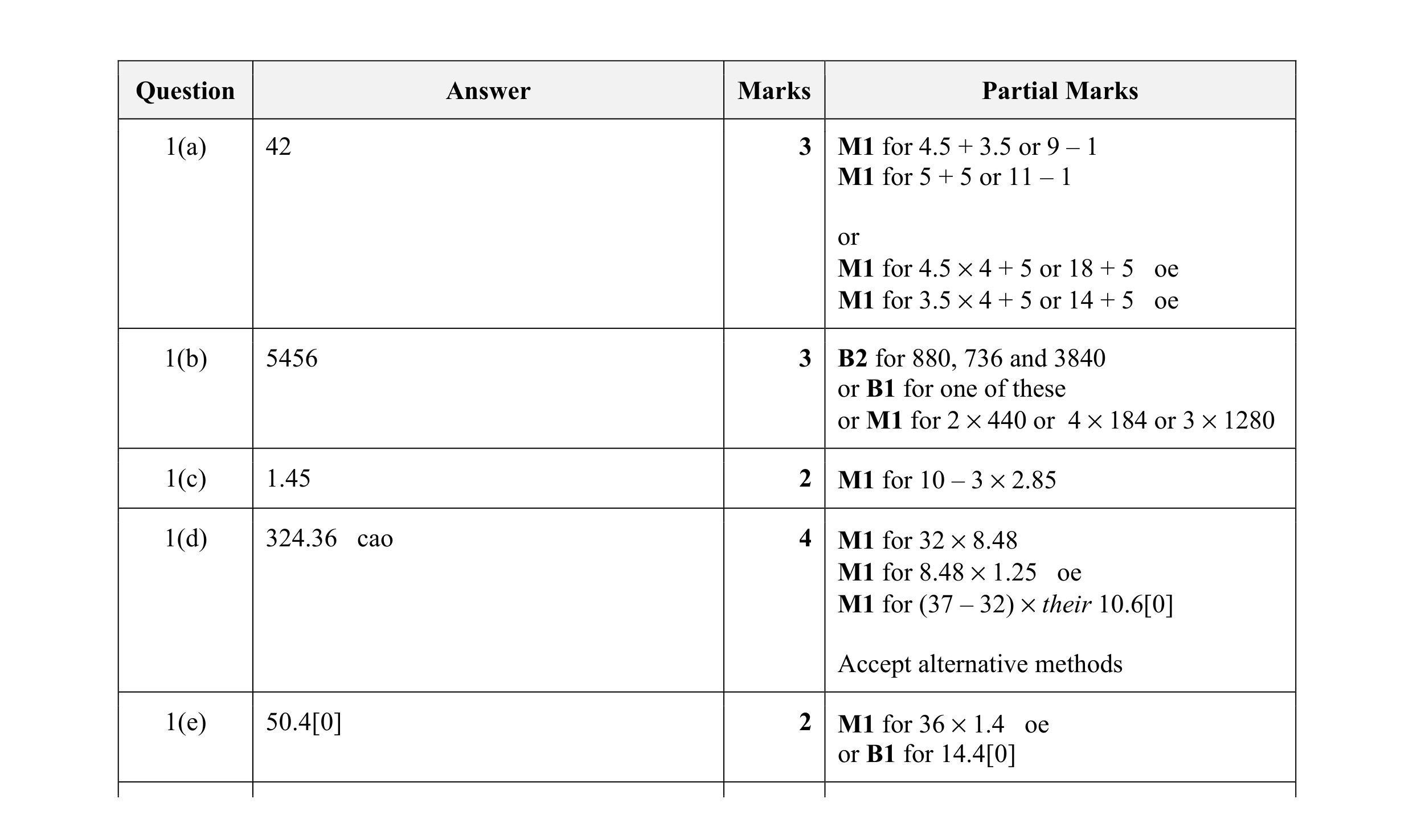 Mark scheme for question 61