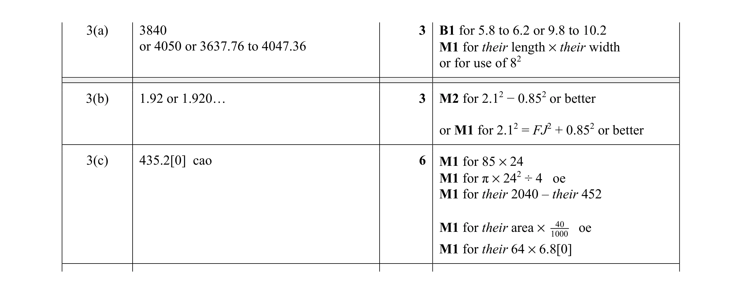 Mark scheme for question 26