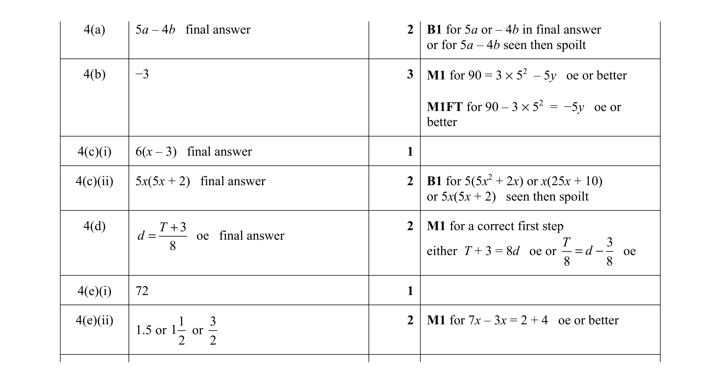 Mark scheme for question 46