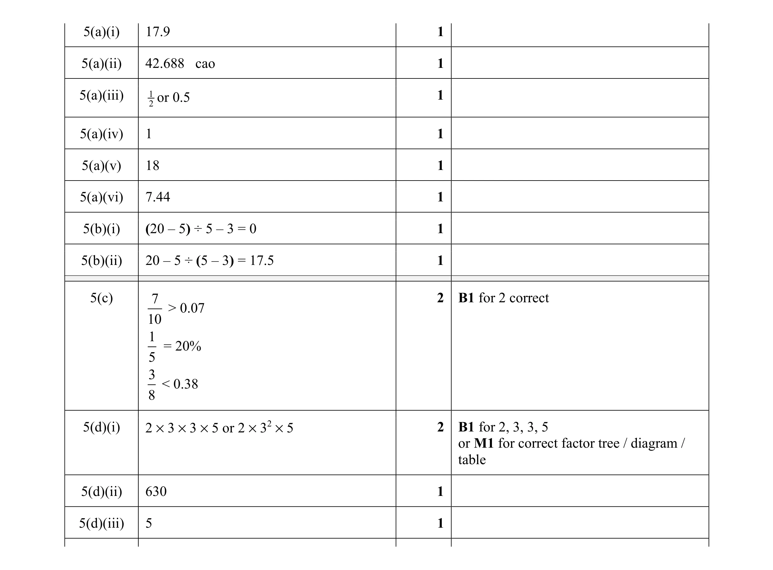 Mark scheme for question 70