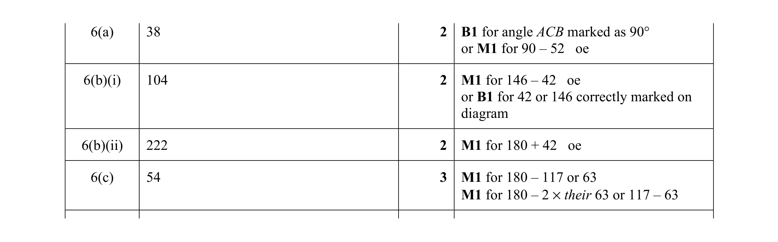 Mark scheme for question 72
