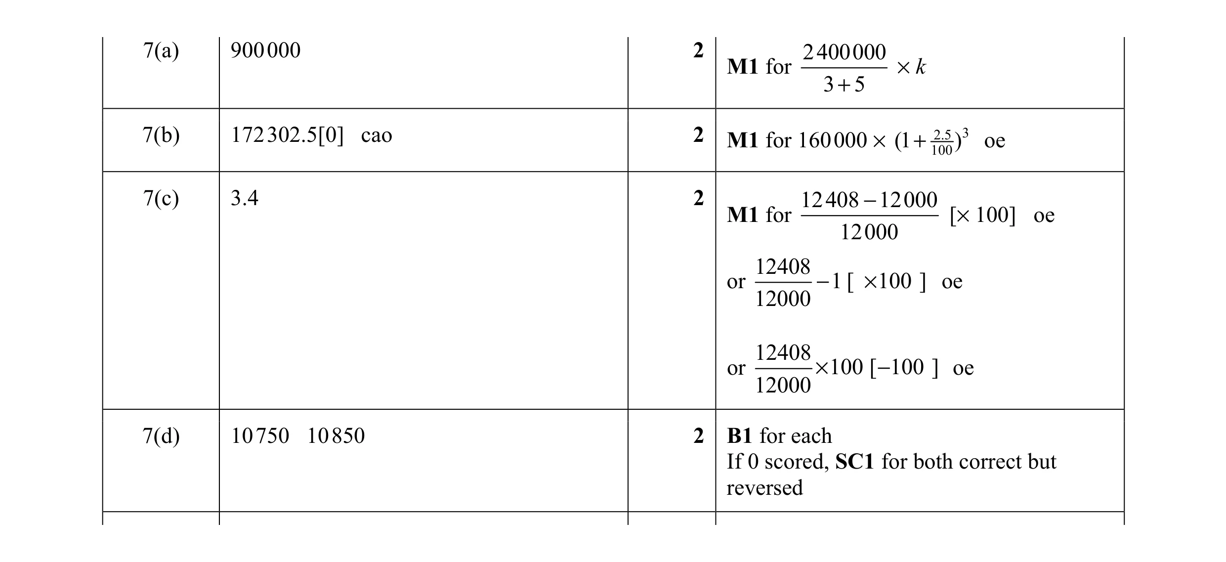 Mark scheme for question 24