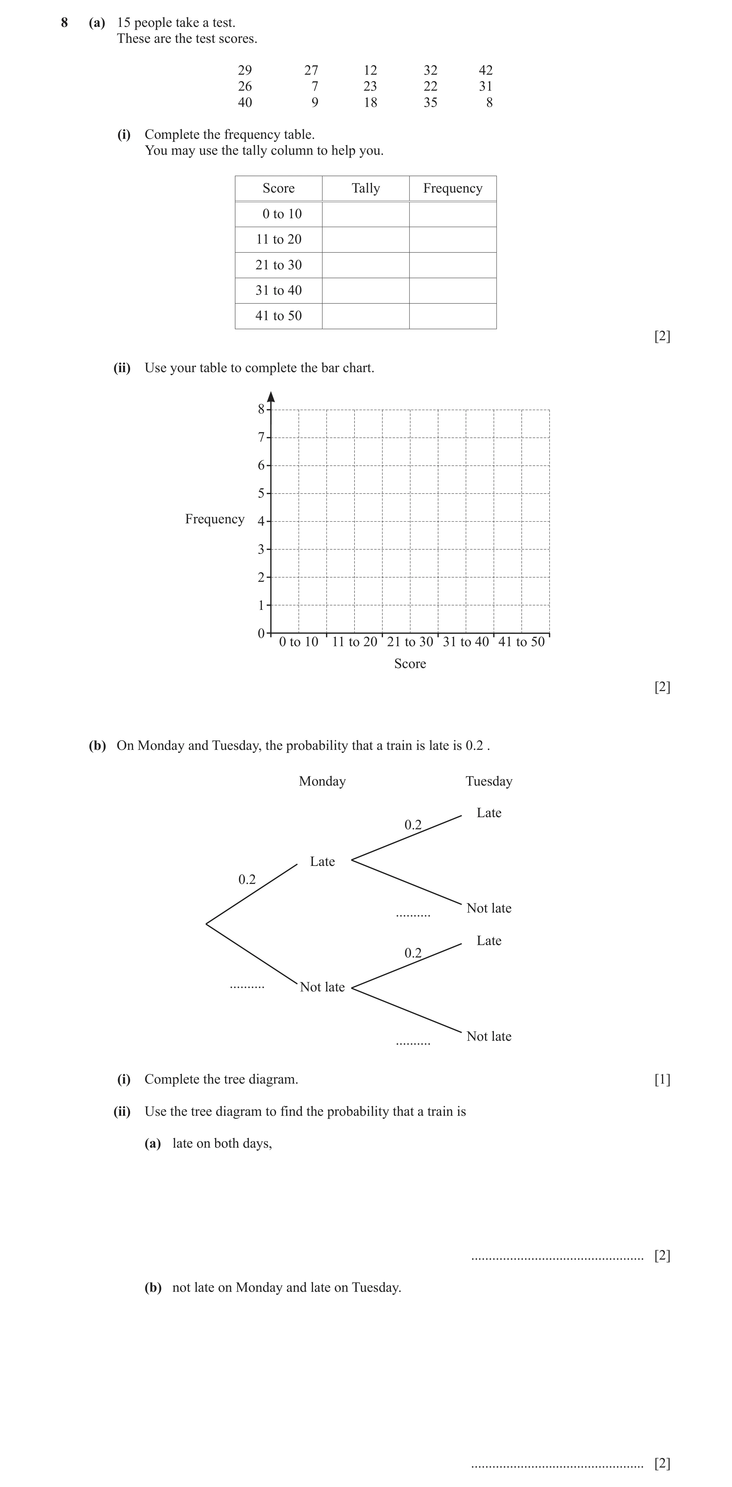 Question 26: (a) 15 people take a test. These are the test scores. 29 27 12 32 42 26 7 23 22 31 40 9 18 35 8 (i) Complete the frequency table. You may u…