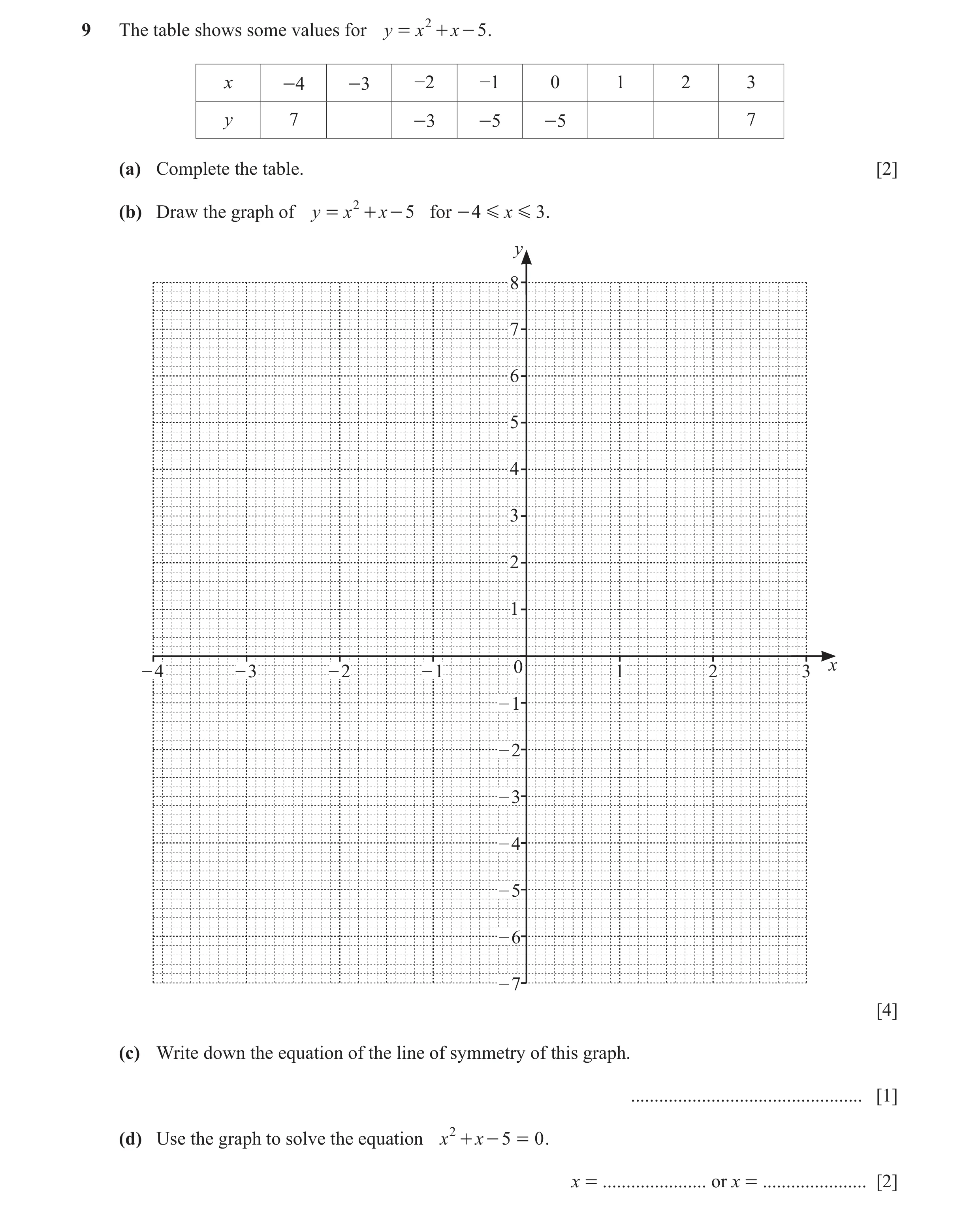 Question 67: The table shows some values for y = x 2 + x - 5 . x -4 -3 −2 −1 0 1 2 3 y 7 -3 -5 -5 7 (a) Complete the table. [2] (b) Draw the graph of y …