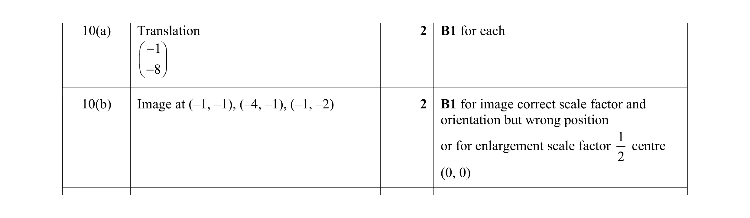 Mark scheme for question 26