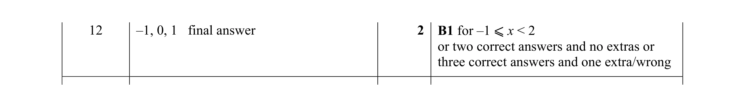 Mark scheme for question 39
