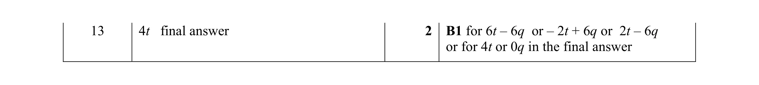 Mark scheme for question 142