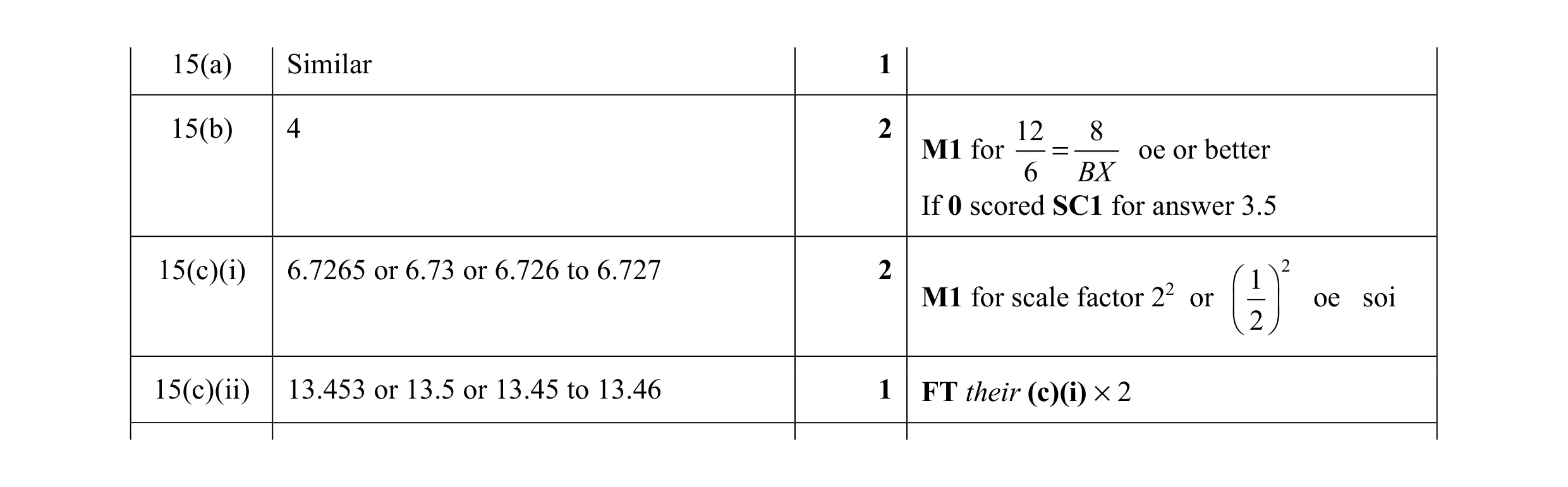 Mark scheme for question 10