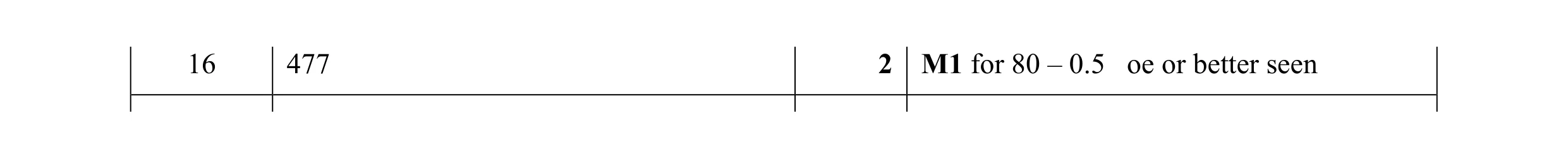 Mark scheme for question 65