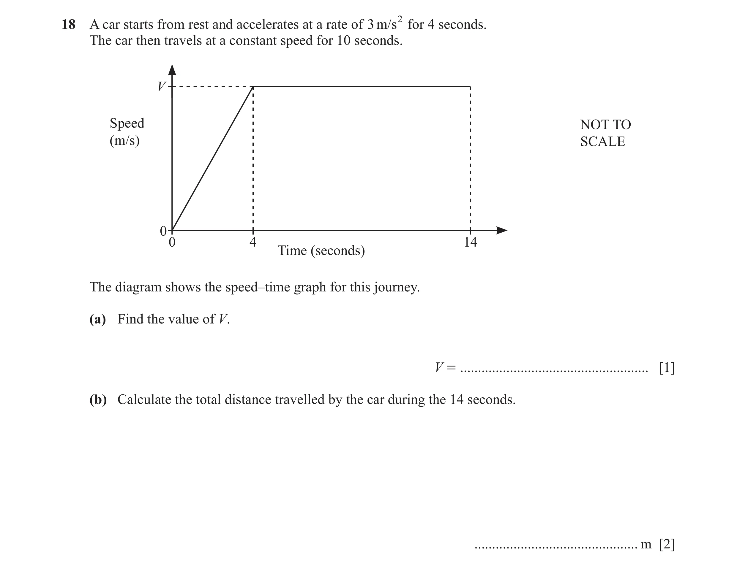 Question 62: A car starts from rest and accelerates at a rate of 3 m/s 2 for 4 seconds. The car then travels at a constant speed for 10 seconds. V Speed…