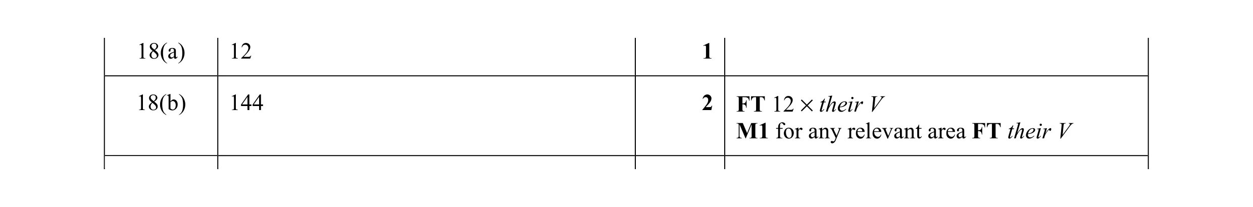 Mark scheme for question 62
