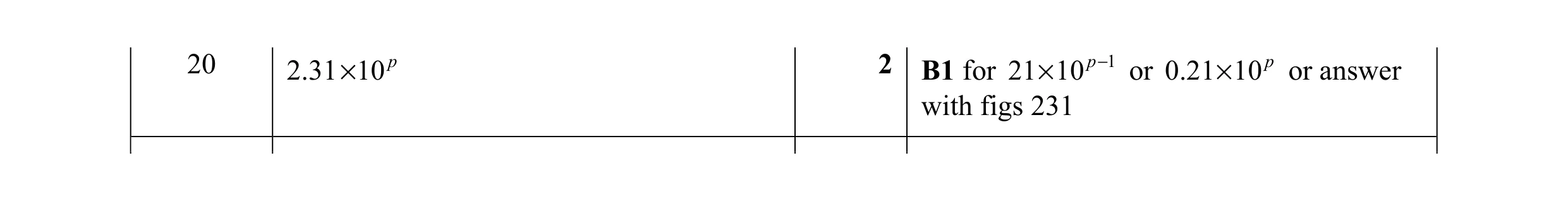 Mark scheme for question 37
