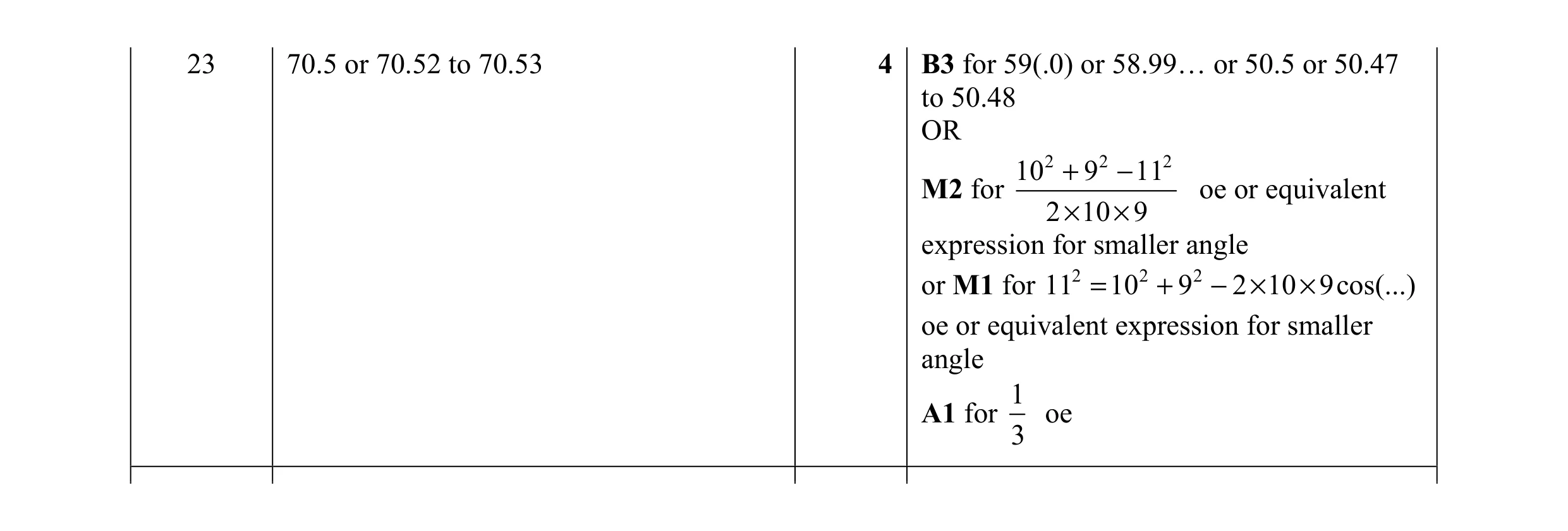 Mark scheme for question 18