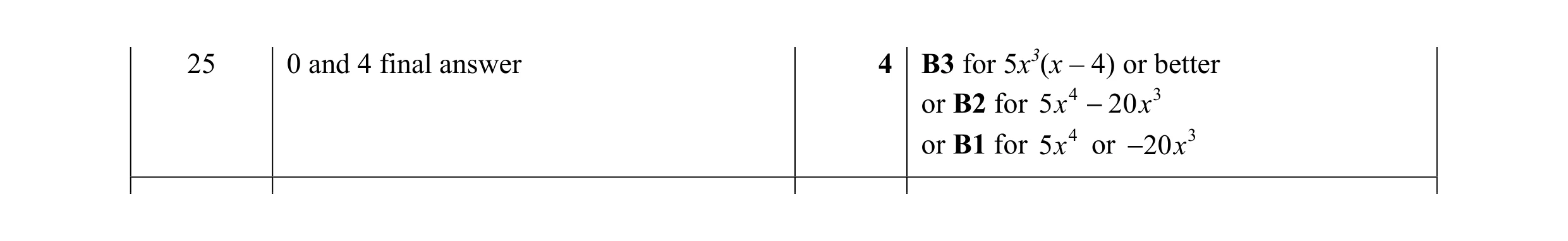 Mark scheme for question 16