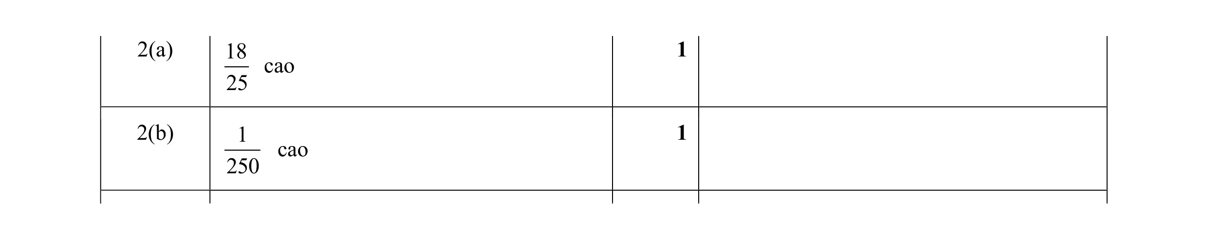Mark scheme for question 77
