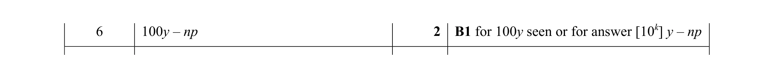 Mark scheme for question 13
