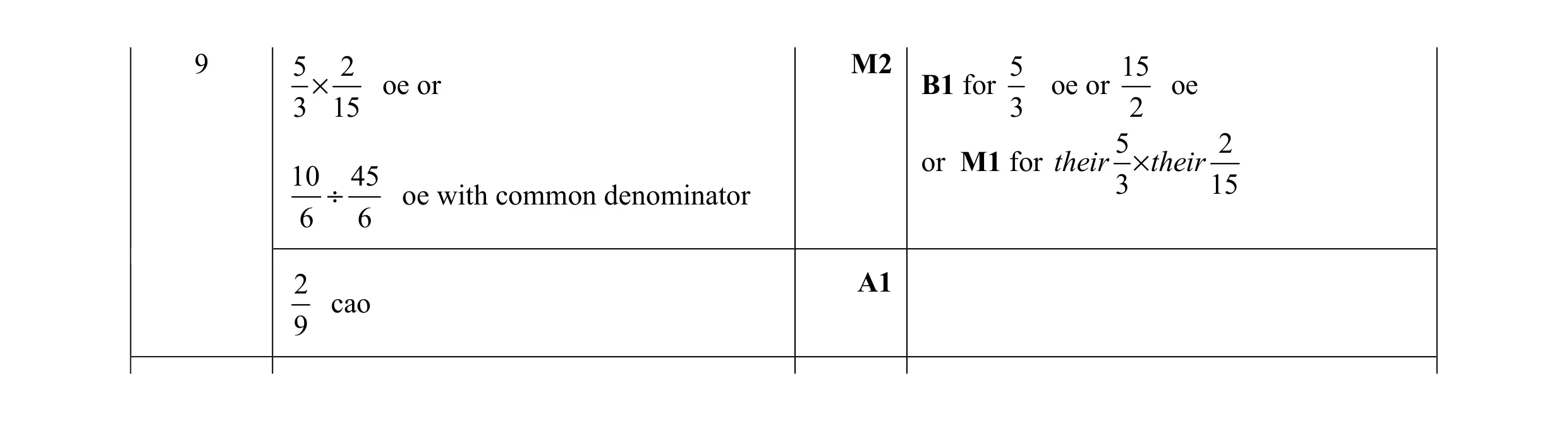 Mark scheme for question 78