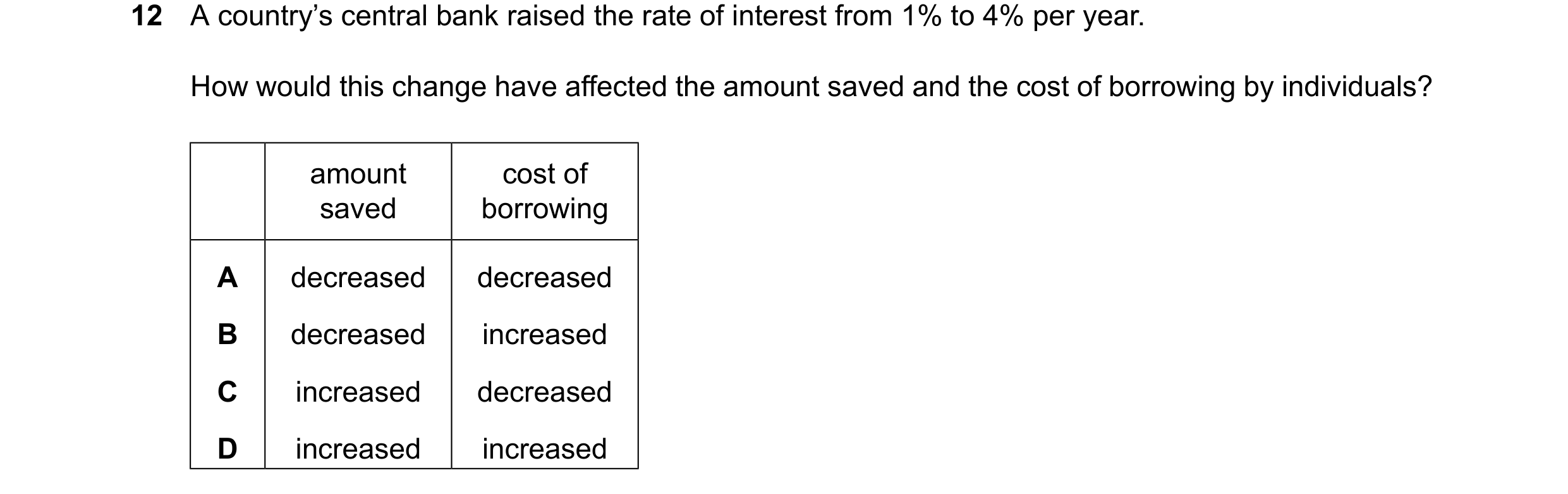 Question 96: A country’s central bank raised the rate of interest from 1% to 4% per year. How would this change have affected the amount saved and the c…