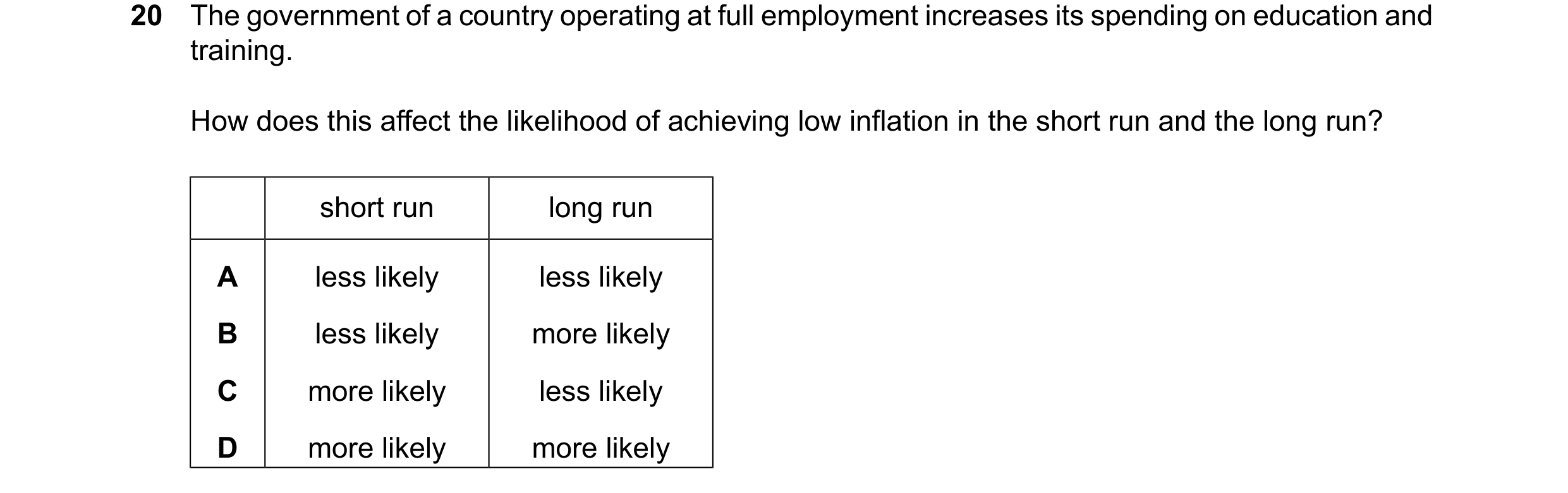 Question 160: The government of a country operating at full employment increases its spending on education and training. How does this affect the likelih…