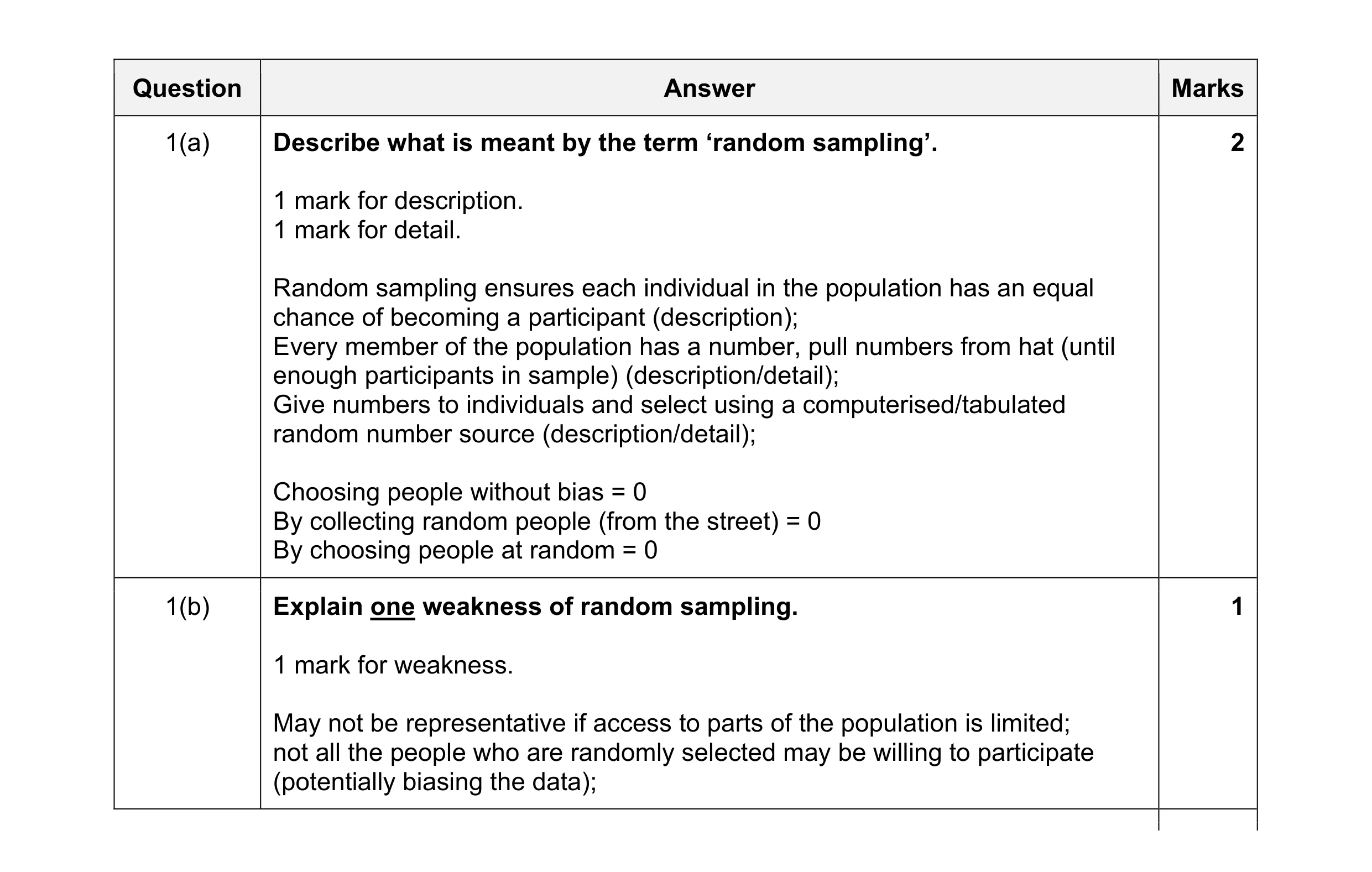 Mark scheme for question 341