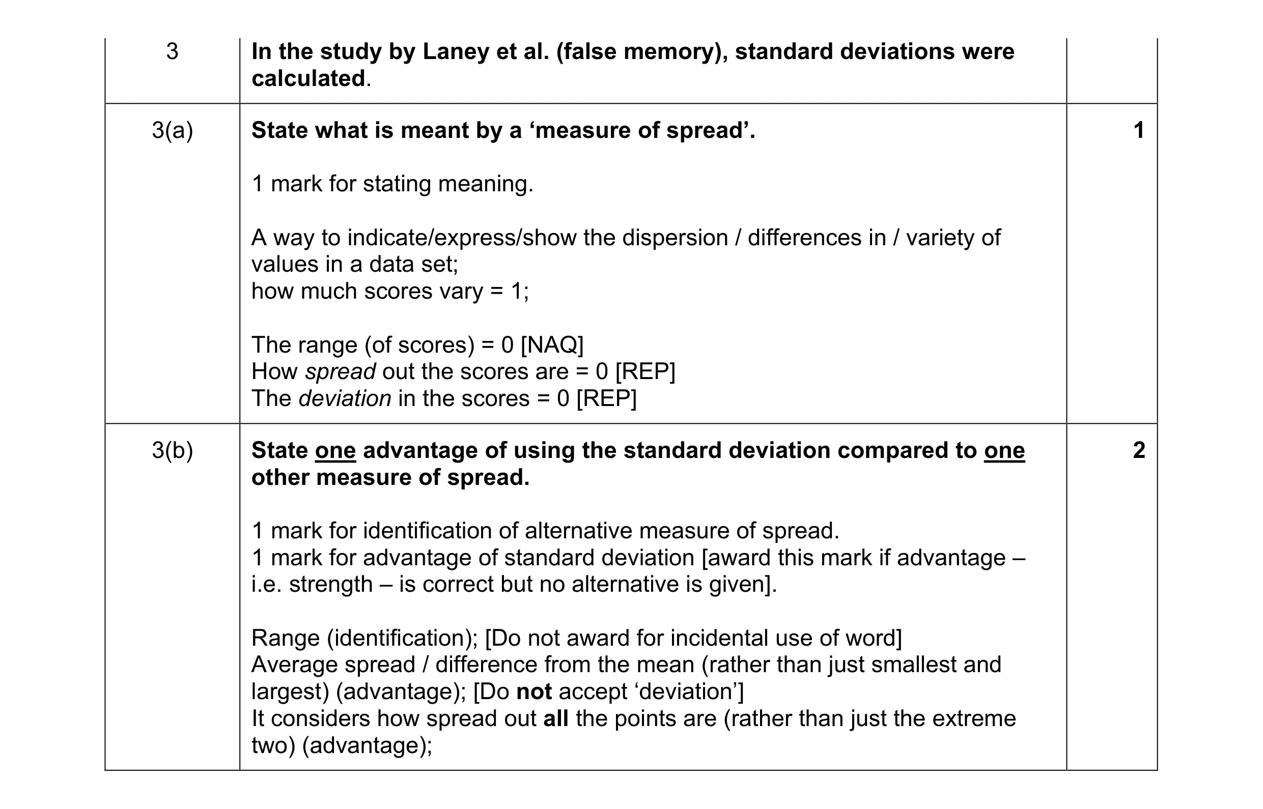 Mark scheme for question 343
