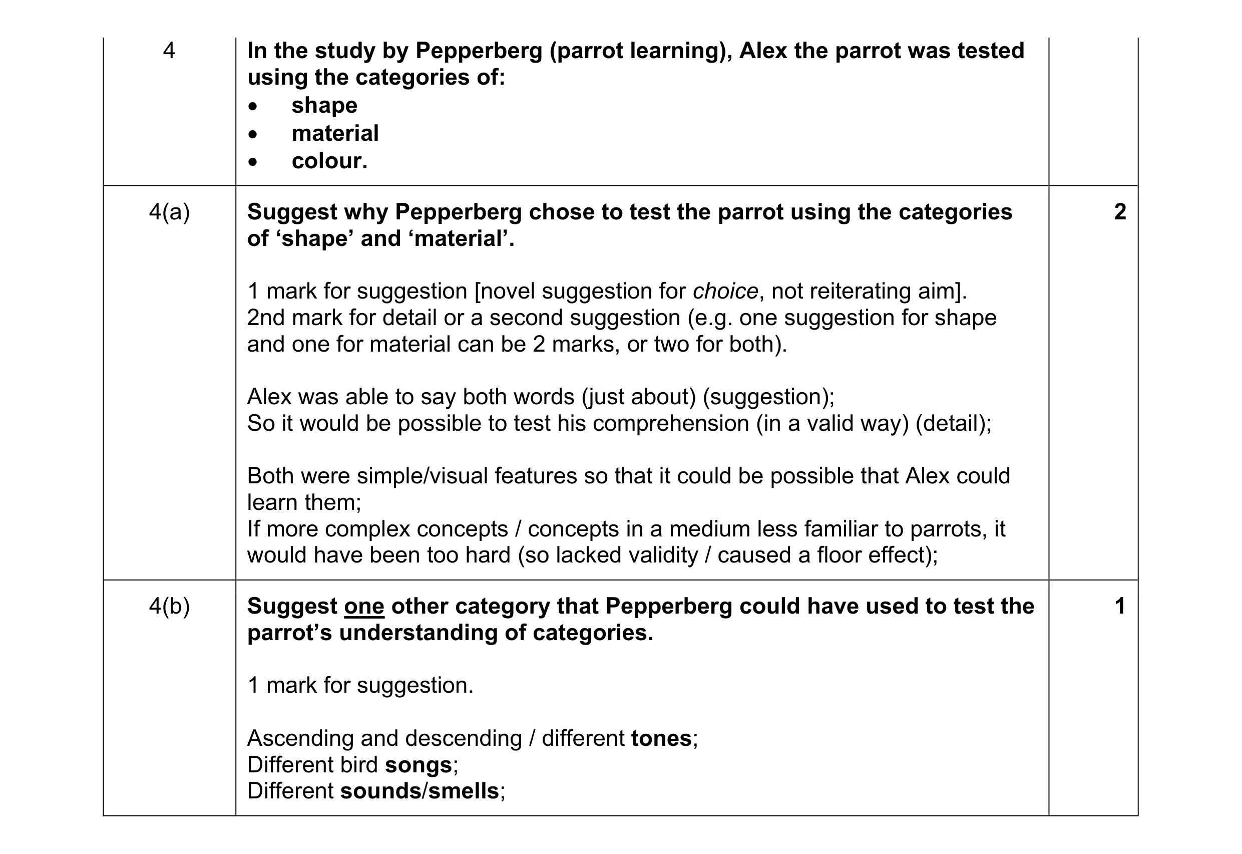 Mark scheme for question 344