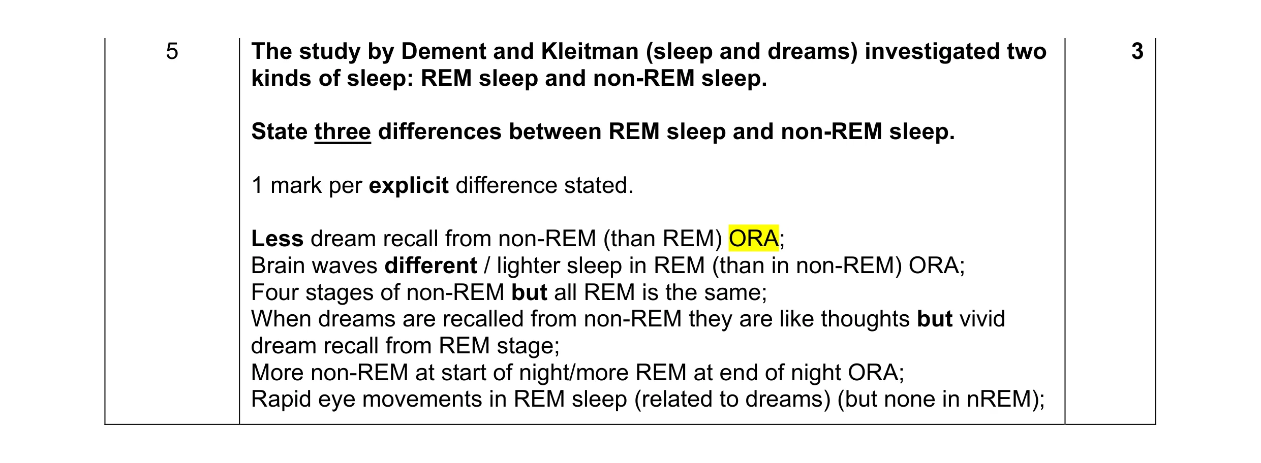 Mark scheme for question 345