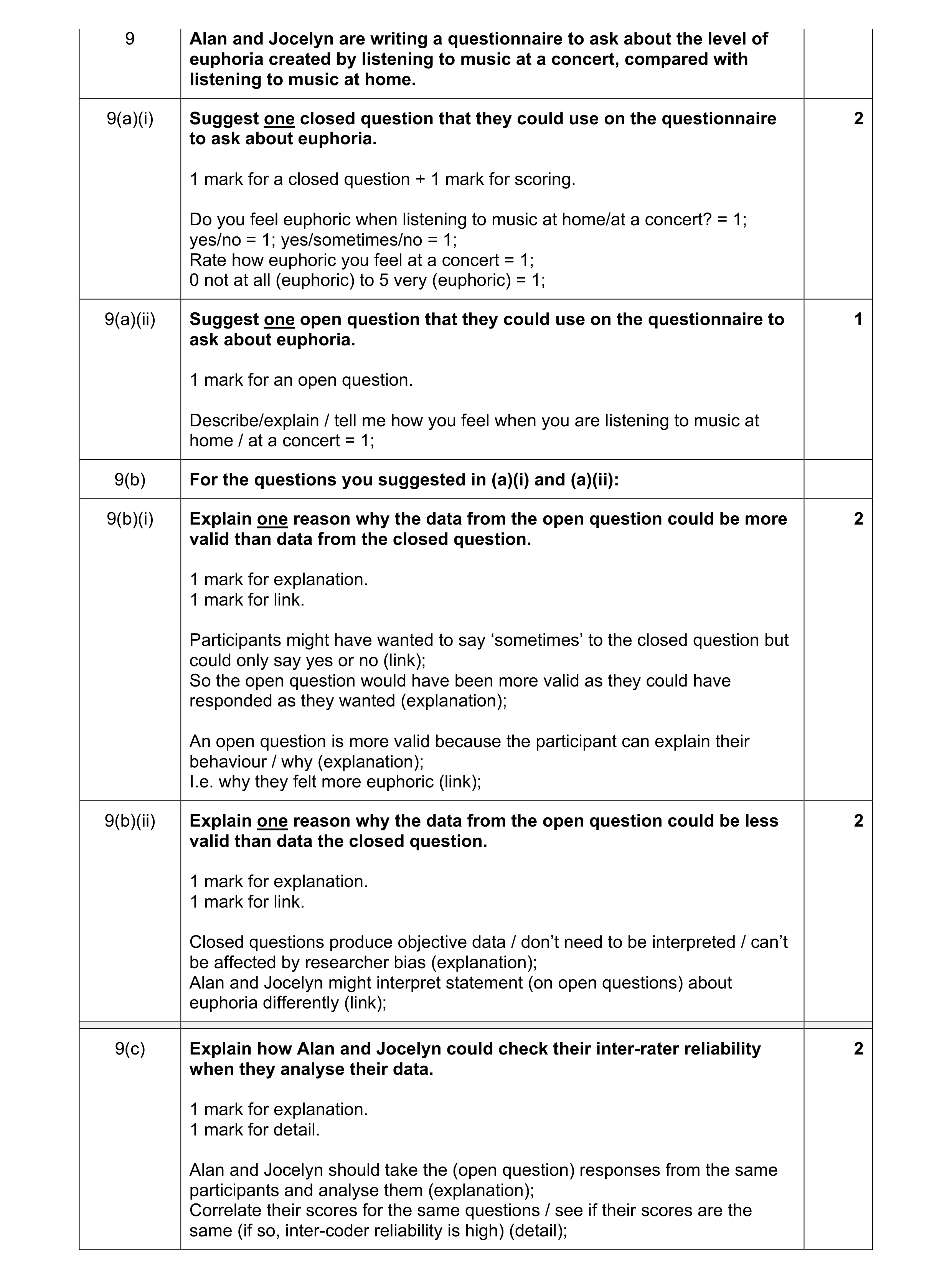 Mark scheme for question 349