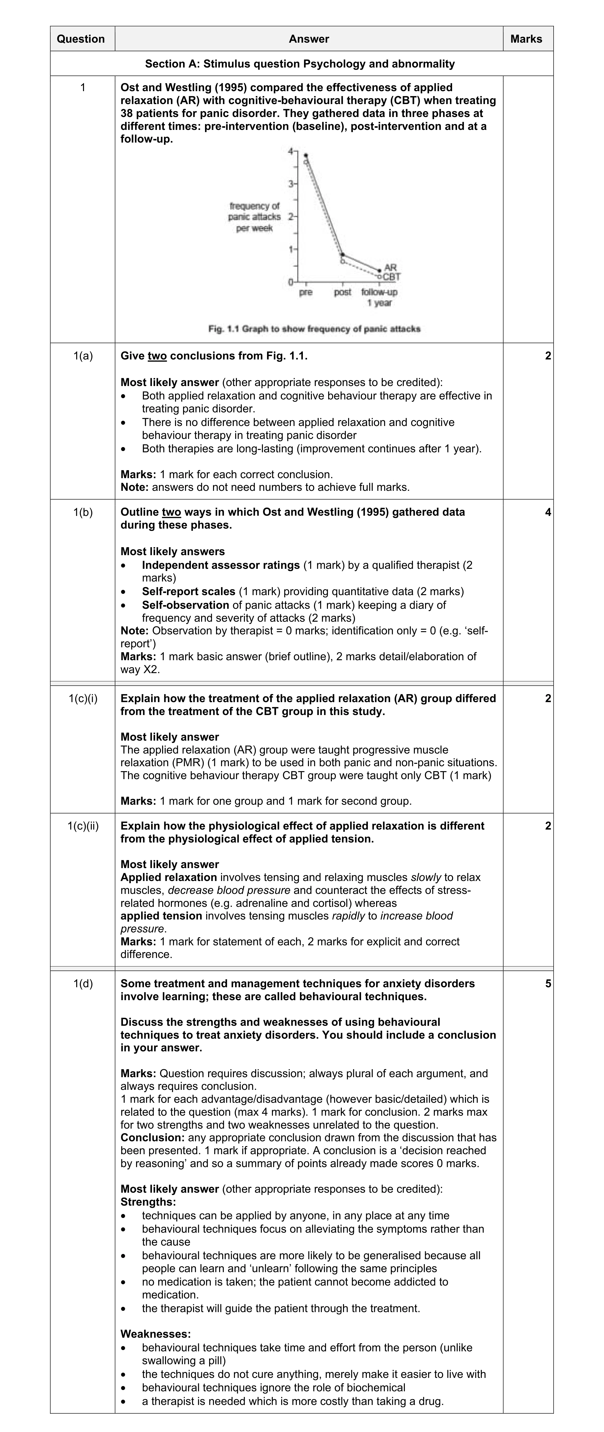 Mark scheme for question 10