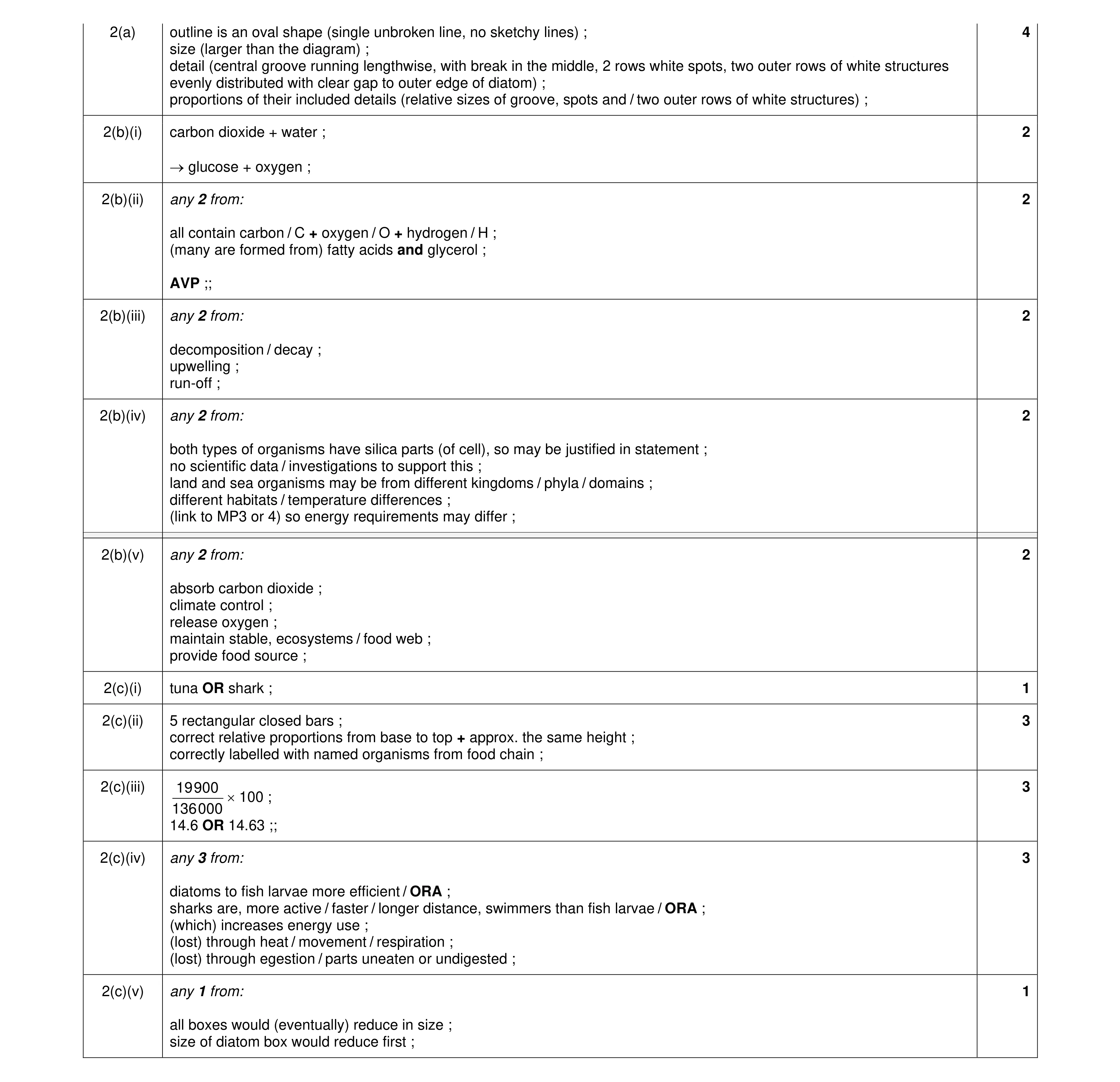 Mark scheme for question 6