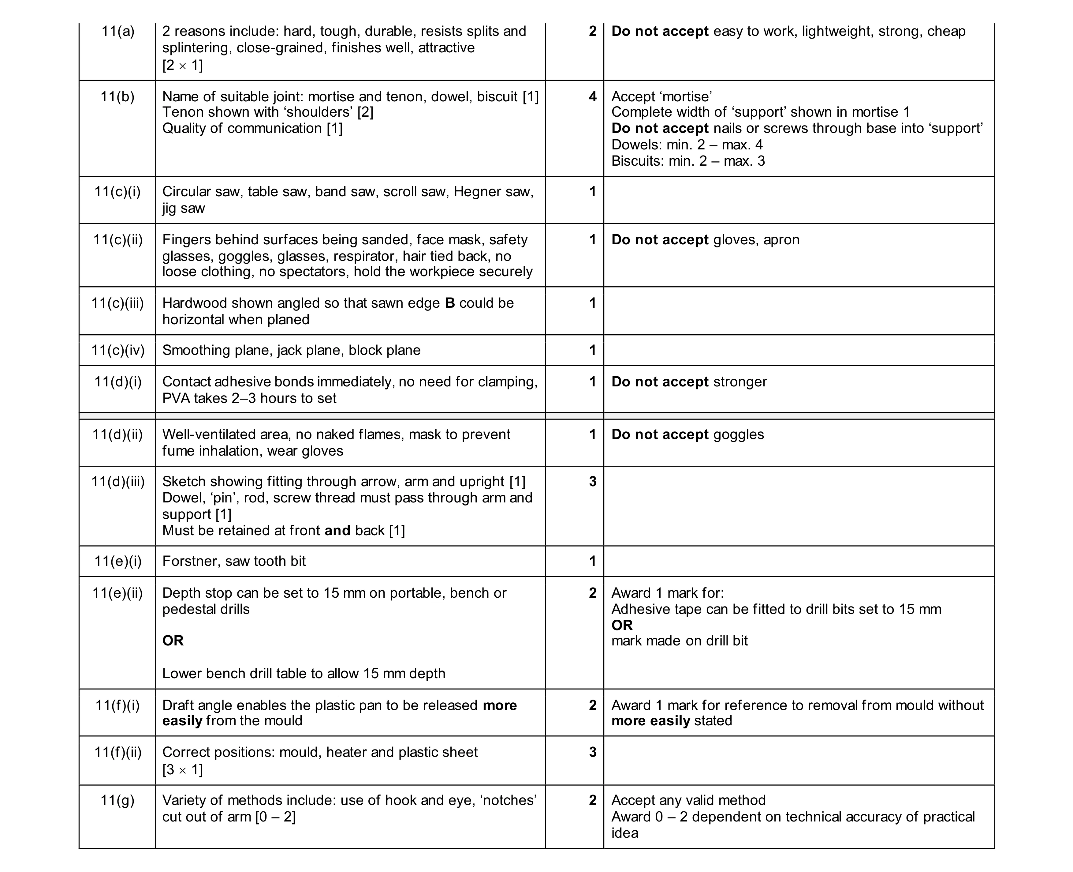 Mark scheme for question 484