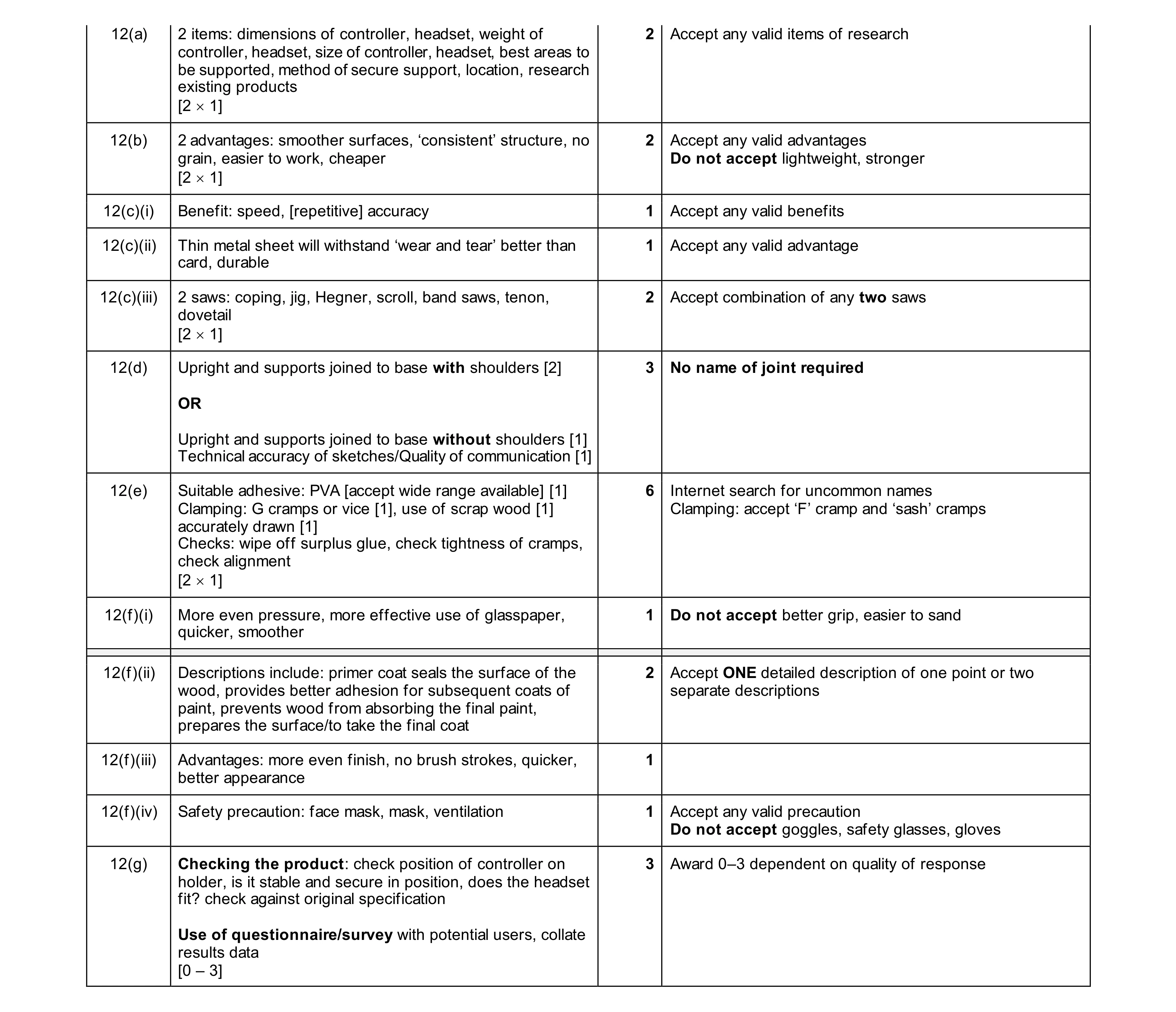 Mark scheme for question 485