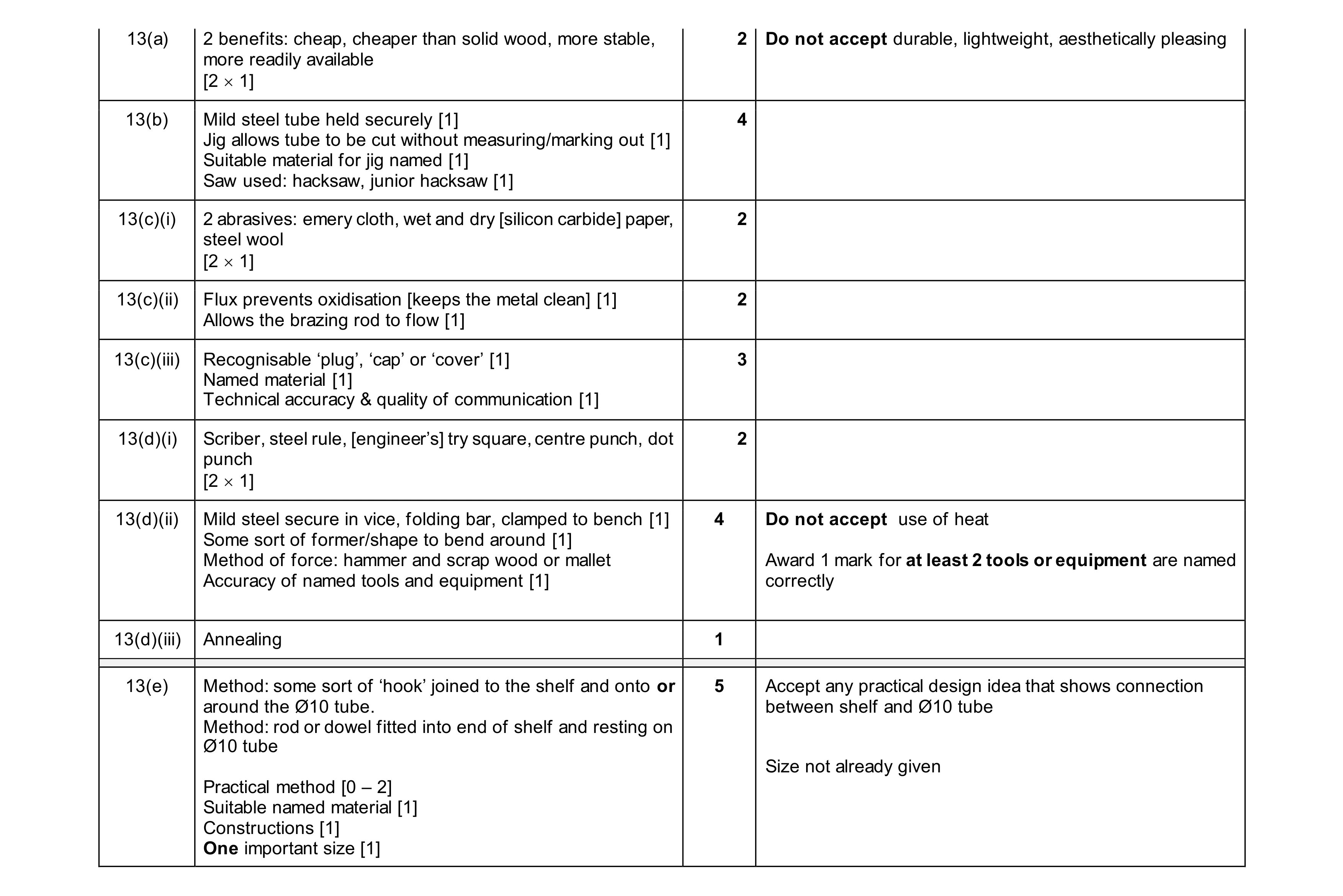 Mark scheme for question 486