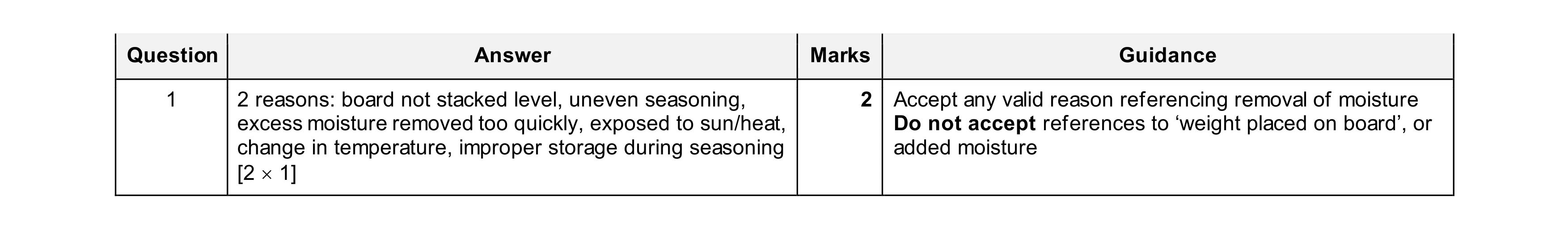 Mark scheme for question 476