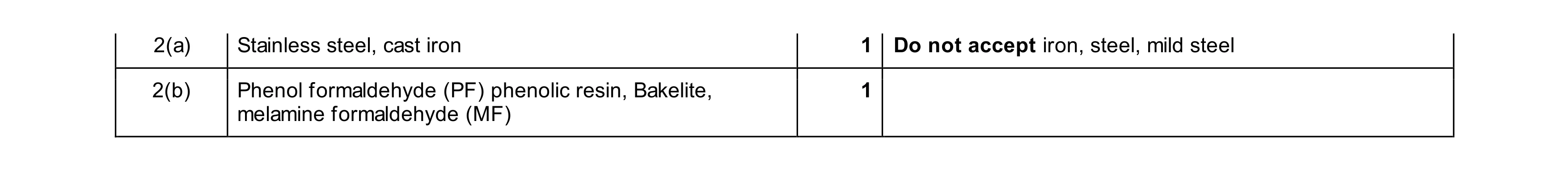 Mark scheme for question 477