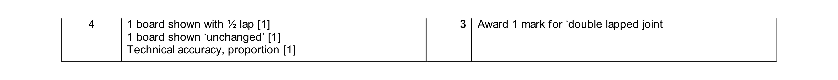 Mark scheme for question 479