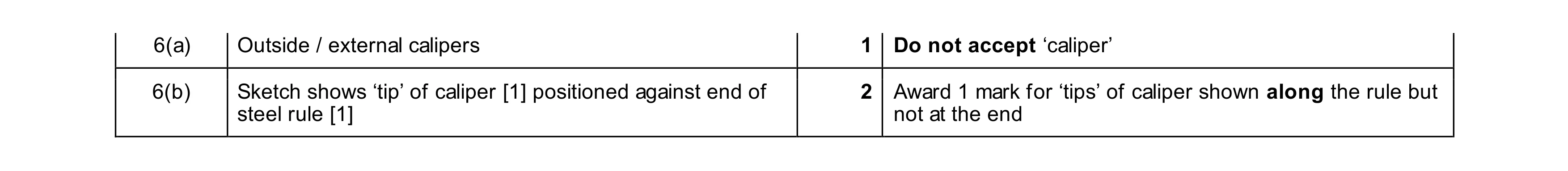 Mark scheme for question 140