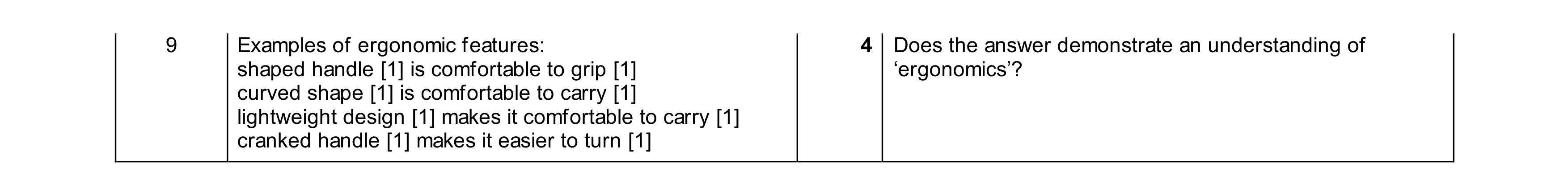 Mark scheme for question 141