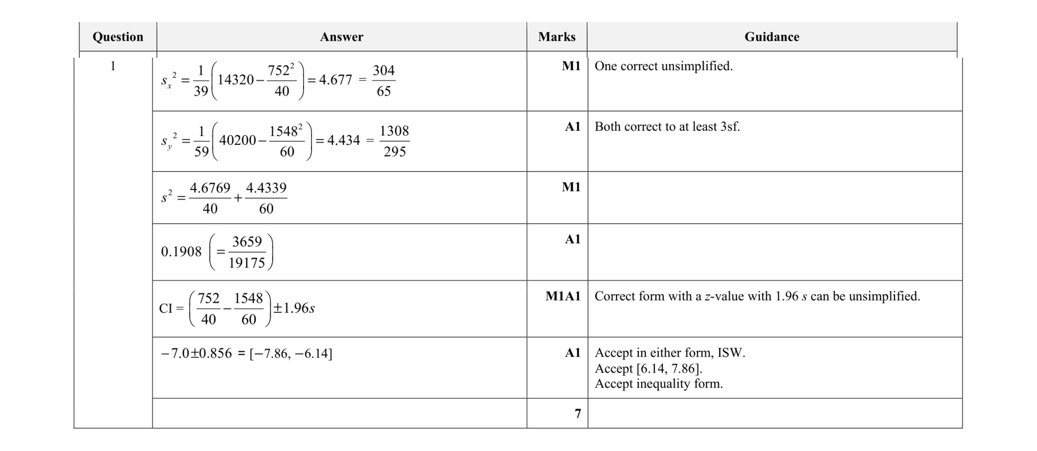 Mark scheme for question 21