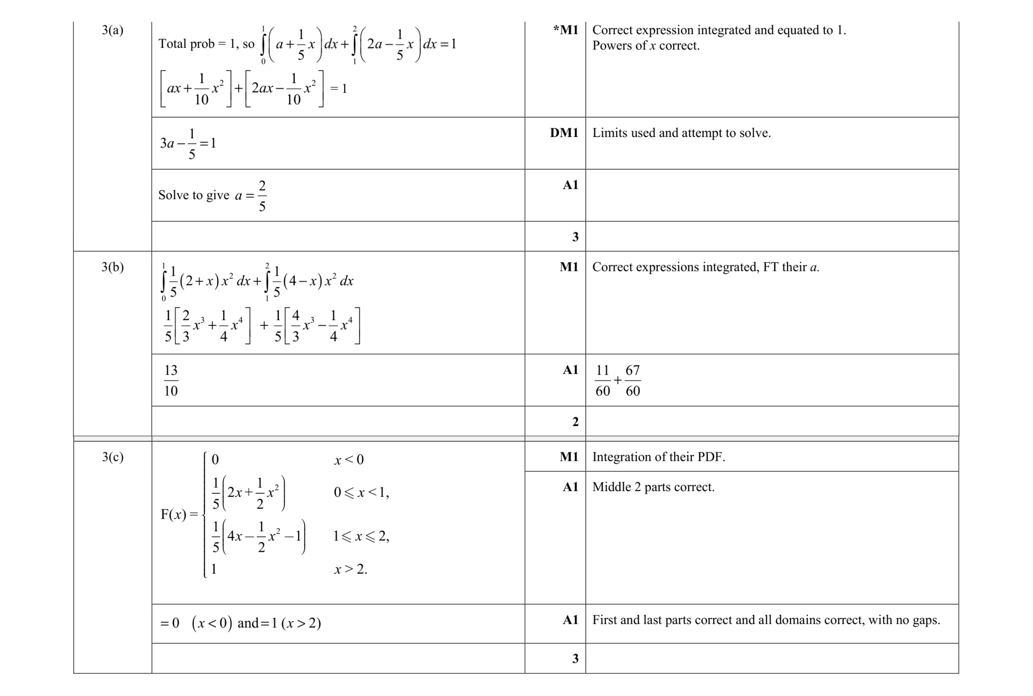 Mark scheme for question 11