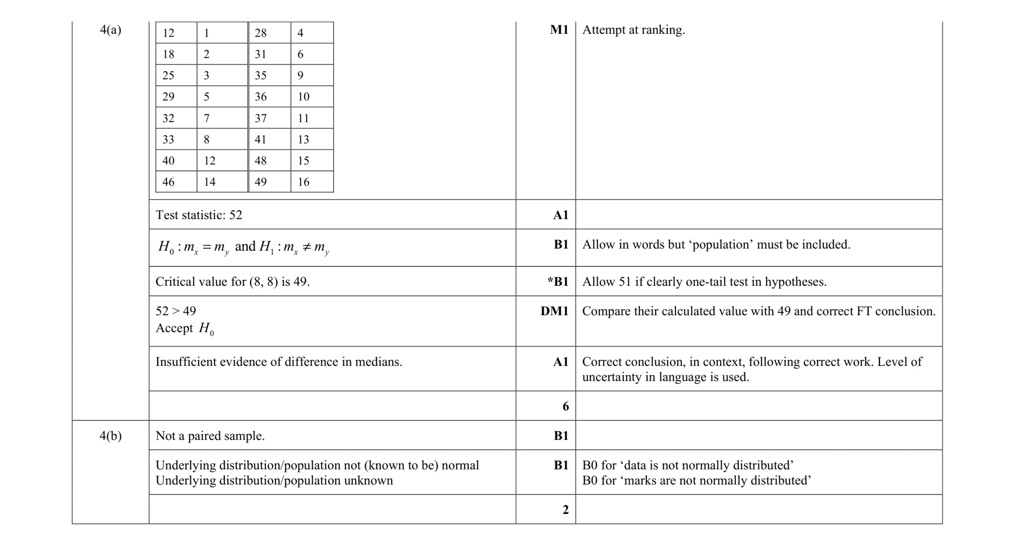 Mark scheme for question 11