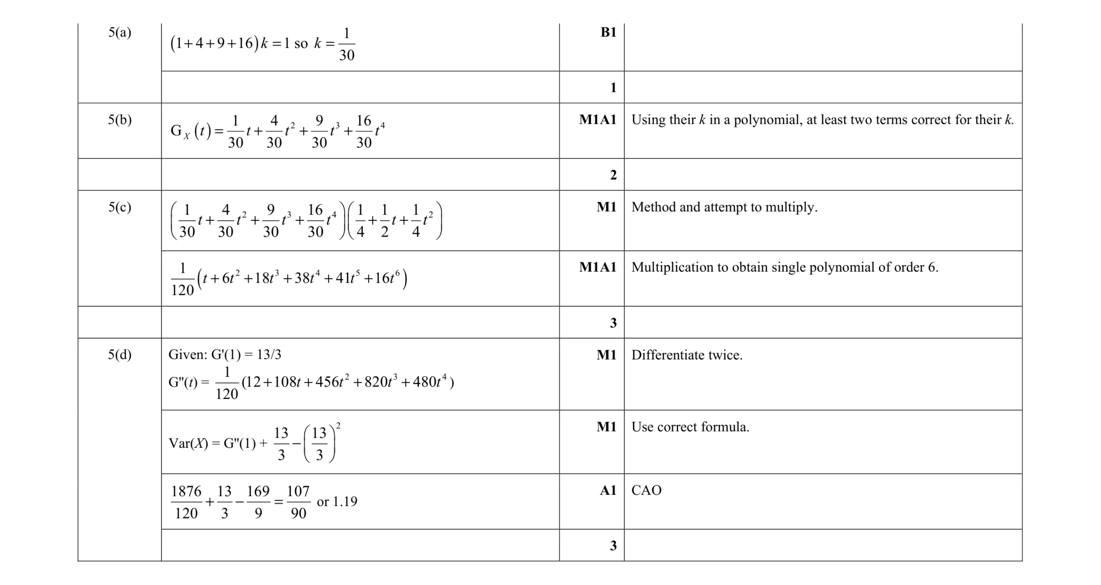 Mark scheme for question 11