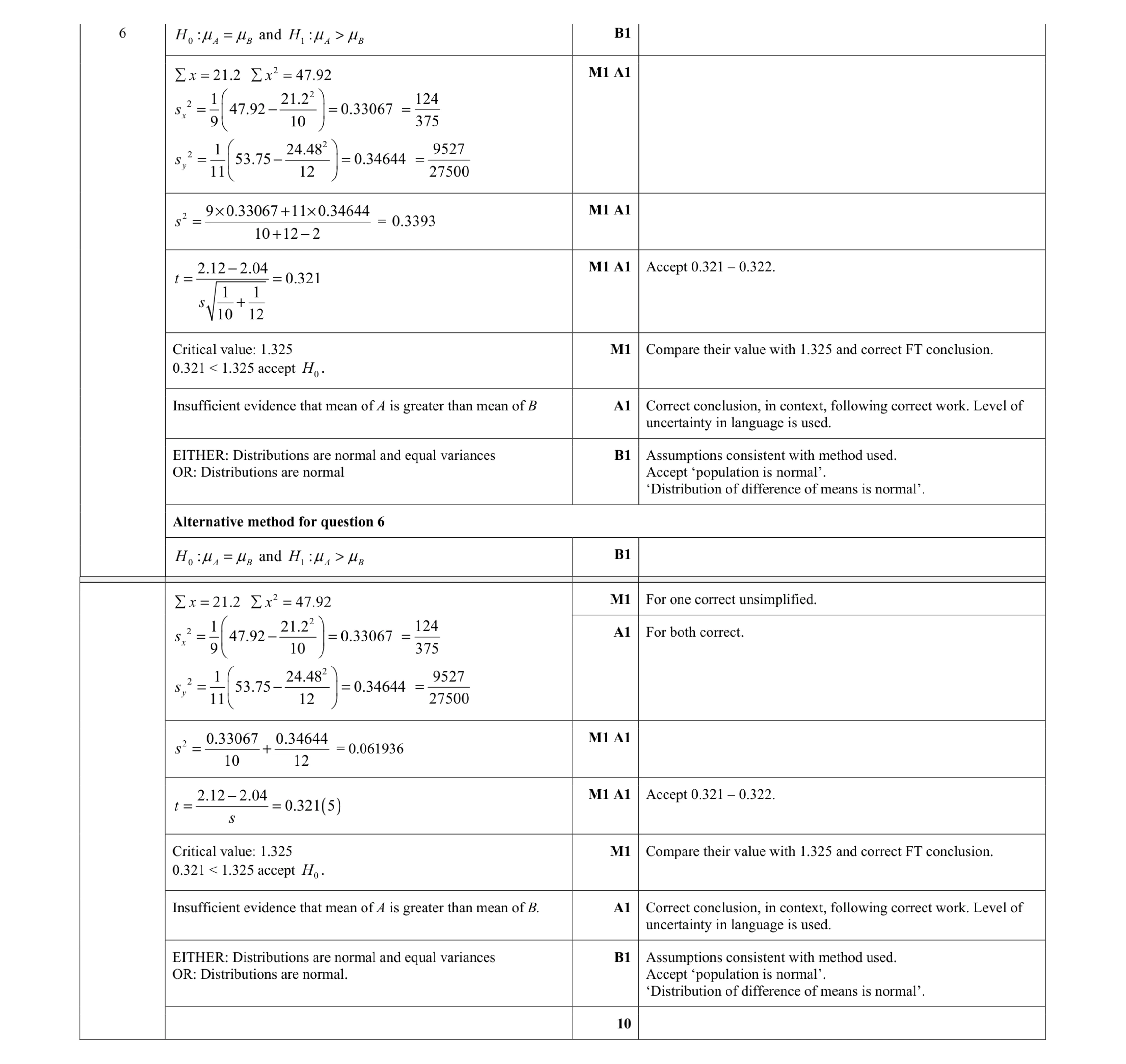 Mark scheme for question 24