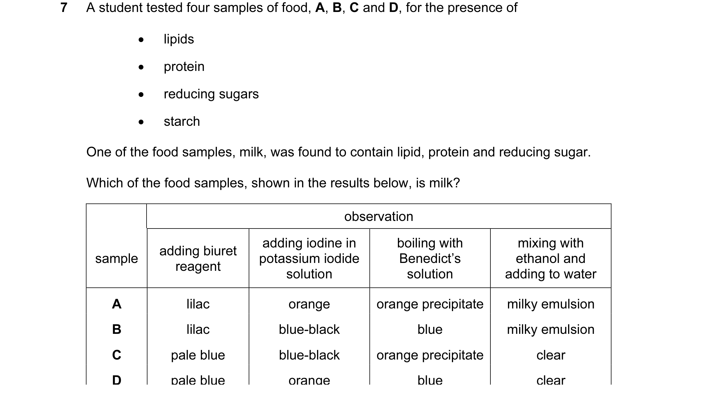 Question 8: A student tested four samples of food, A, B, C and D, for the presence of • lipids • protein • reducing sugars • starch One of the food sam…