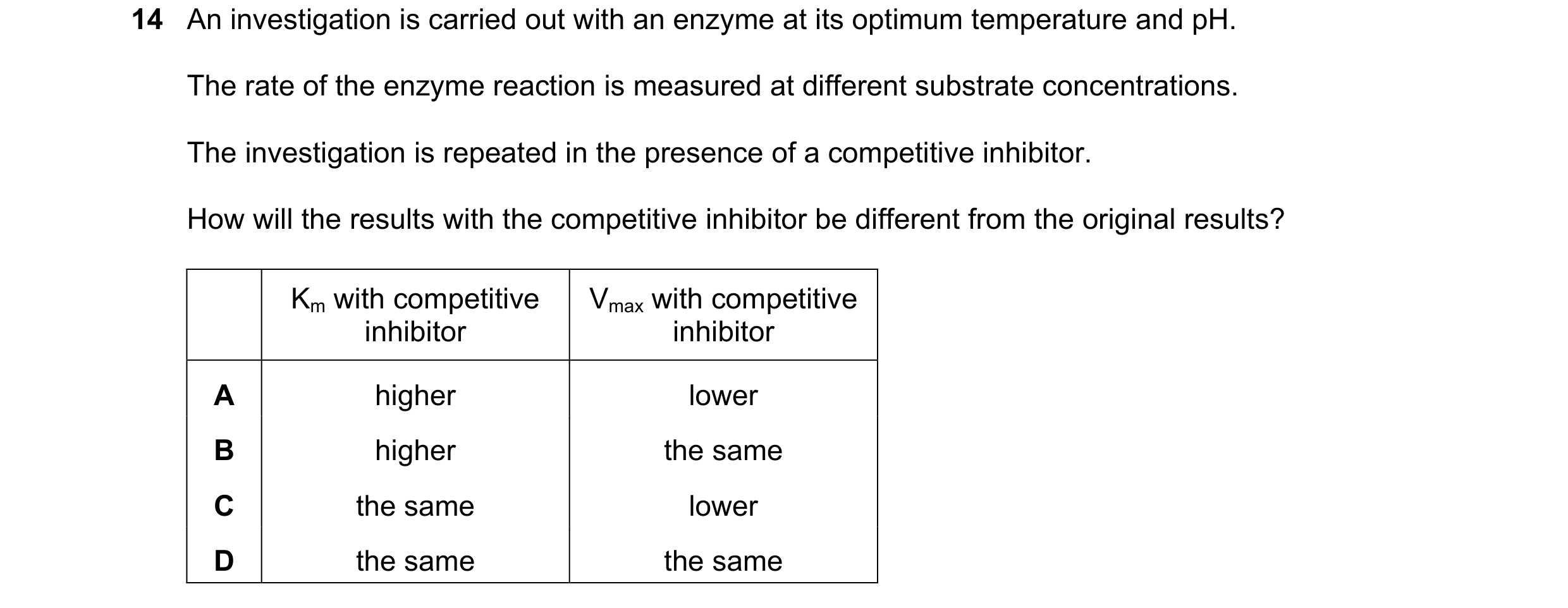 Question 118: An investigation is carried out with an enzyme at its optimum temperature and pH. The rate of the enzyme reaction is measured at different …