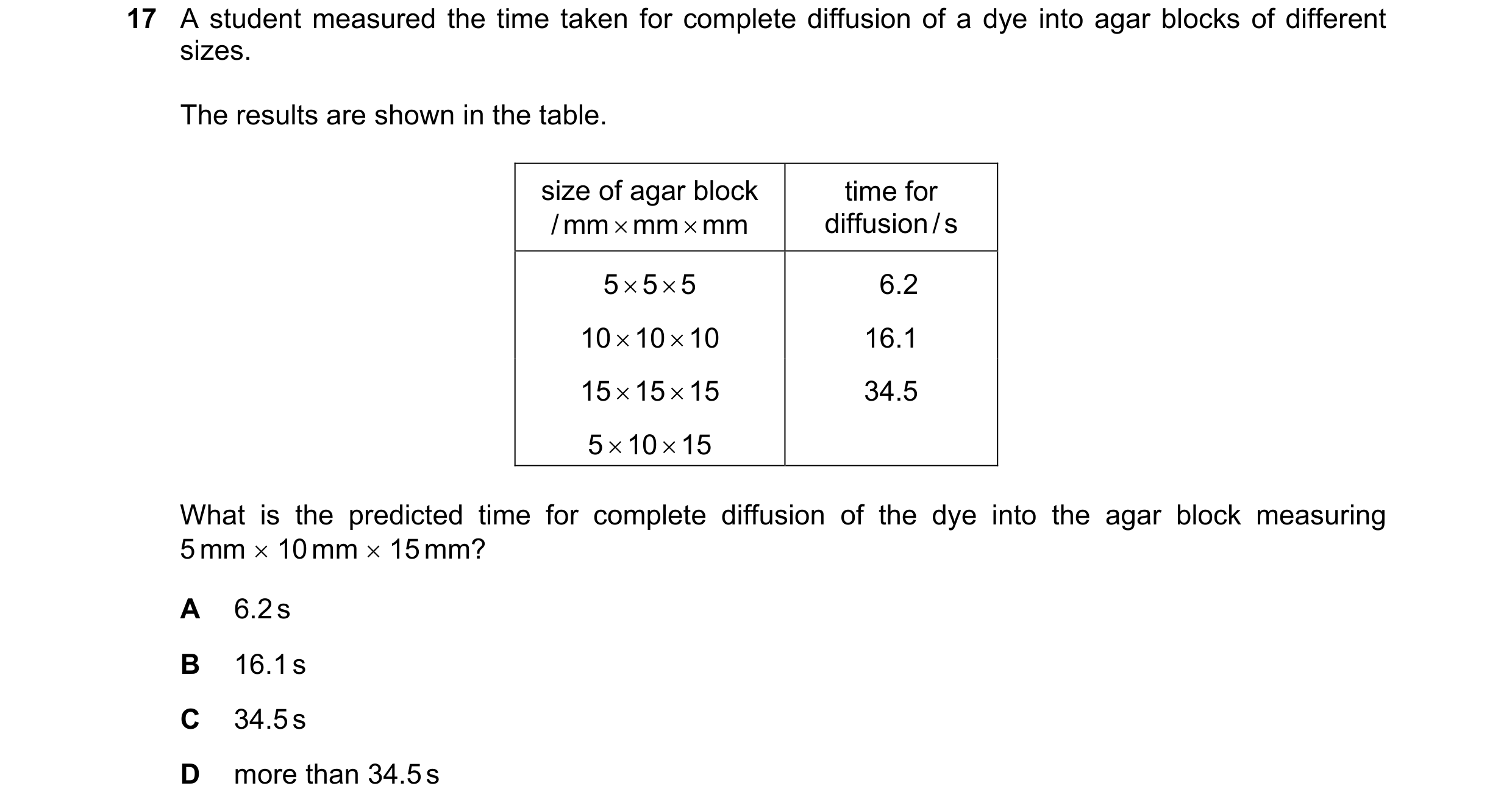 Question 162: A student measured the time taken for complete diffusion of a dye into agar blocks of different sizes. The results are shown in the table. …