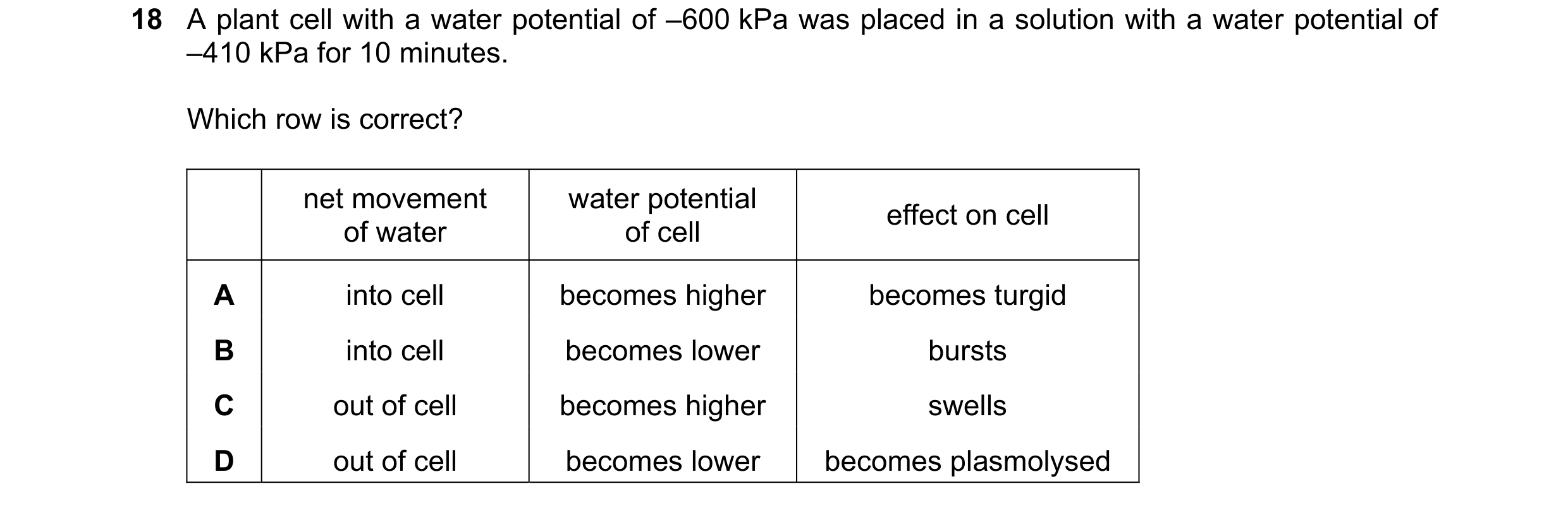 Question 163: A plant cell with a water potential of –600 kPa was placed in a solution with a water potential of –410 kPa for 10 minutes. Which row is co…
